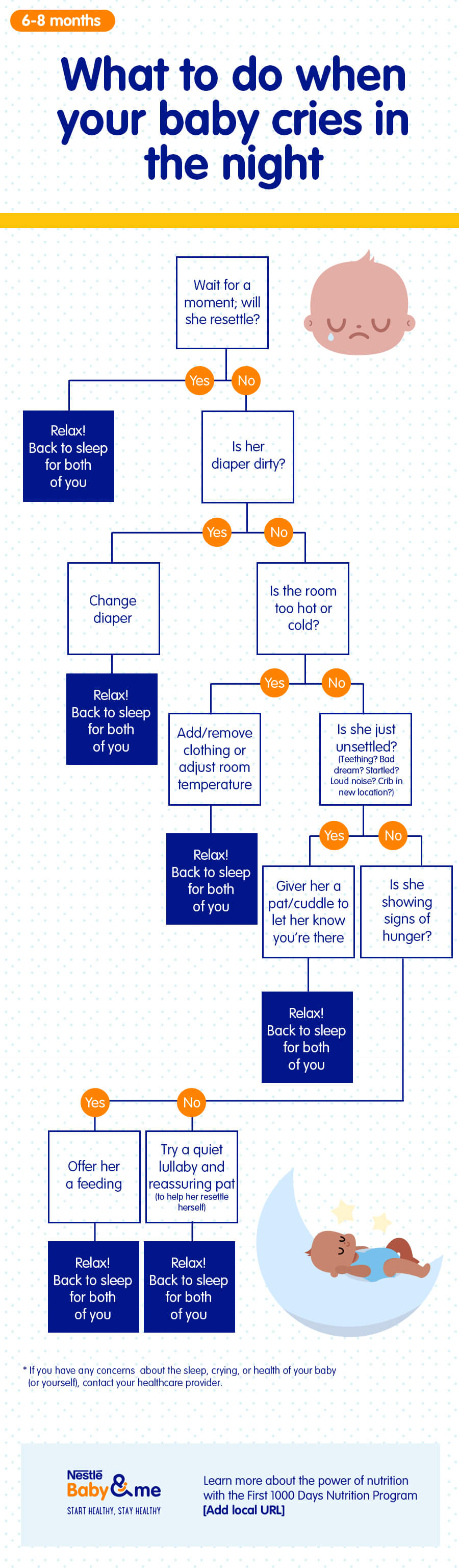 Tips for settling your baby