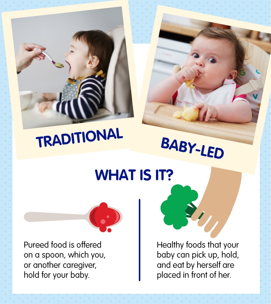 Getting started with solid foods: traditional and baby-led-weaning