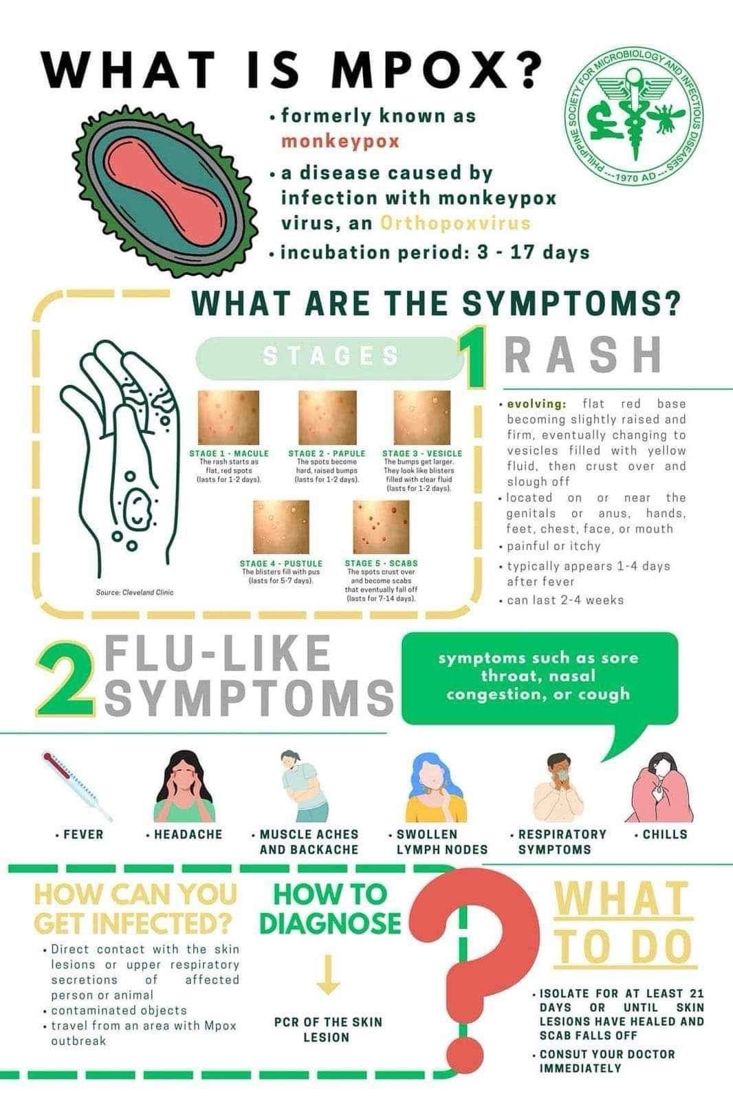 What is MPOX