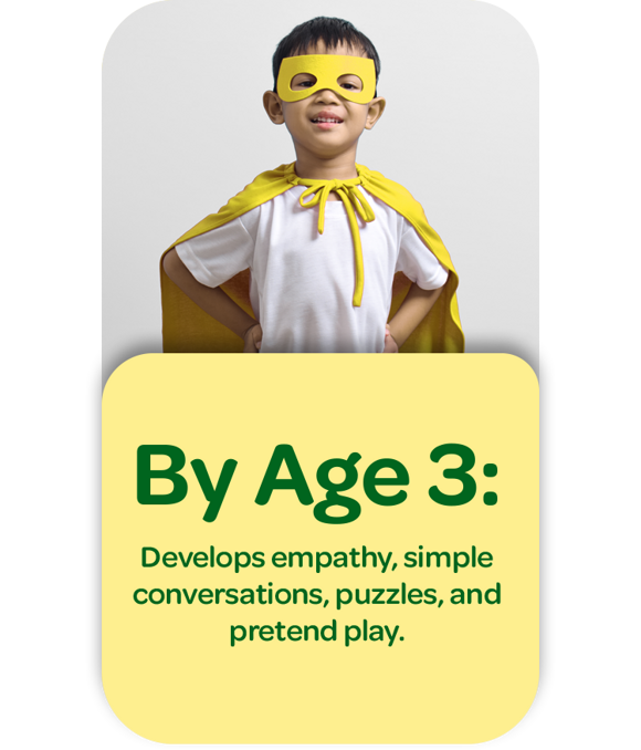 By Age 3: Develops empathy, simple conversations, puzzles, and pretend play.