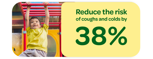 Reduce the risk  of coughs and colds by 38%